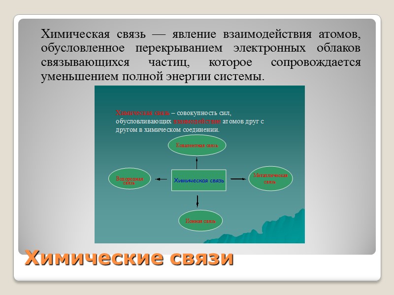 Химические связи  Химическая связь — явление взаимодействия атомов, обусловленное перекрыванием электронных облаков связывающихся